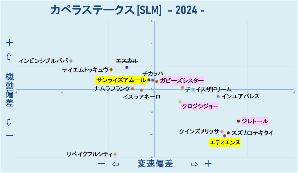 2024　カペラＳ　機変マップ　結果